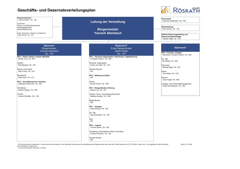 Das Bild Bild zeigt das Organigramm der Stadtverwaltung mit Stand von Januar 2026.