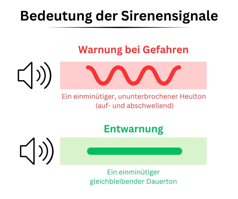 Bedeutung der Sirenensignale Das Bild zeigt eine Grafik zur Bedeutung der zwei unterschiedlichen Sirenensignale.